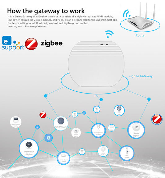 Smart Home Wireless Gateway Compatible With SONOFF - Tech Nestle