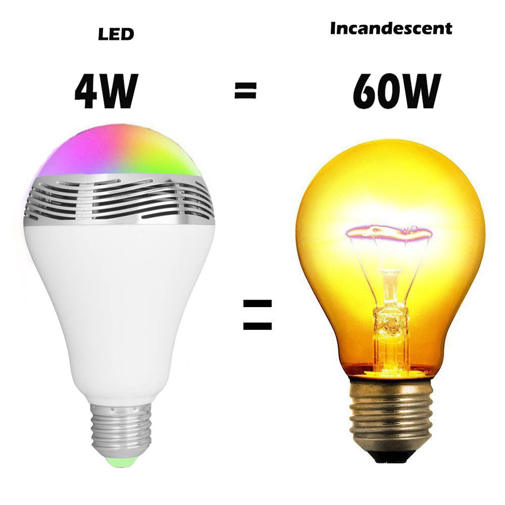 Creative Home LED Smart Bluetooth Bulb Light With Music Speaker - Tech Nestle